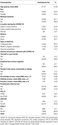 Problematic Internet Use Was Associated With Psychological Problems Among University Students During COVID-19 Outbreak in China